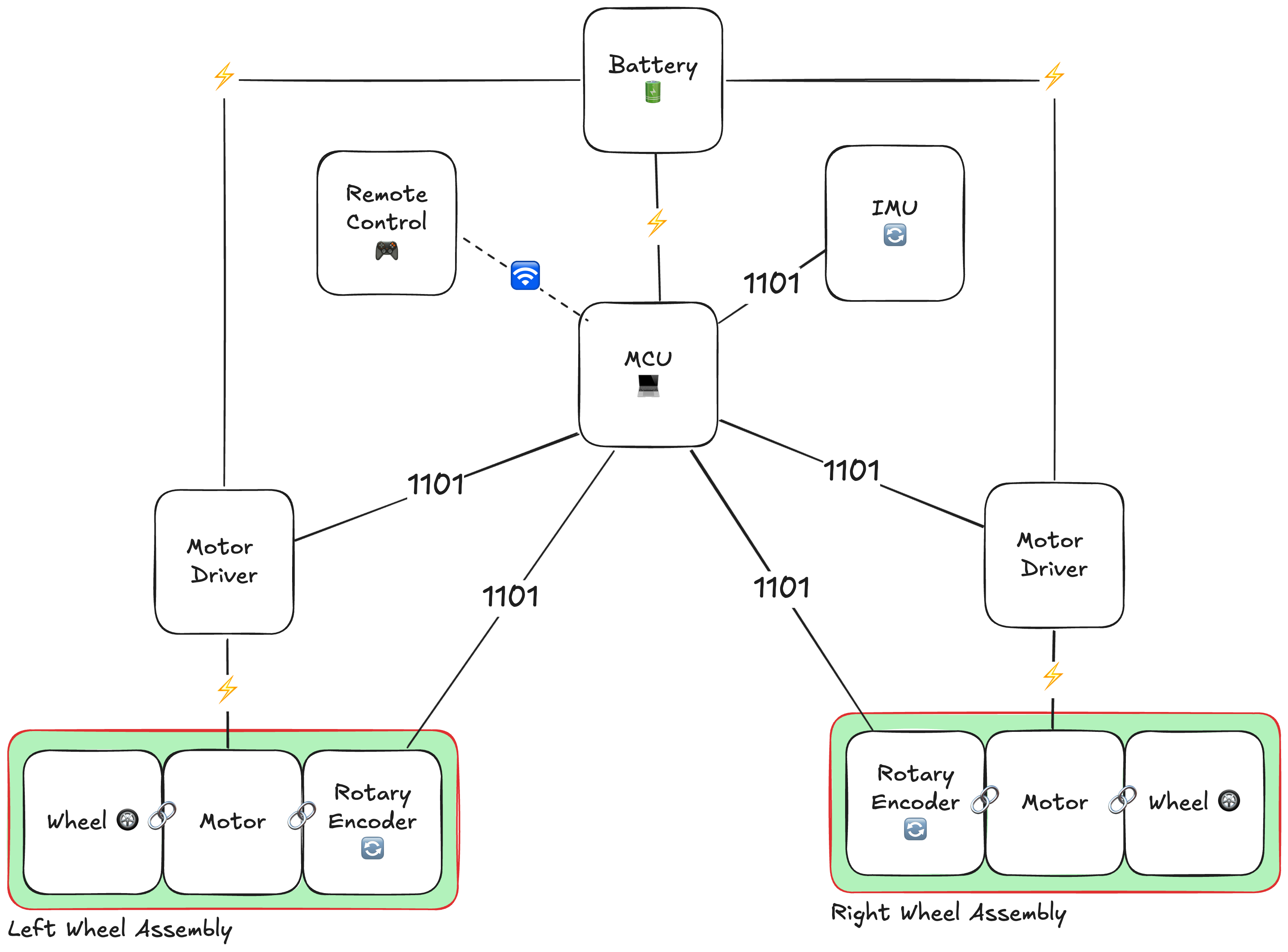 Robot Diagram